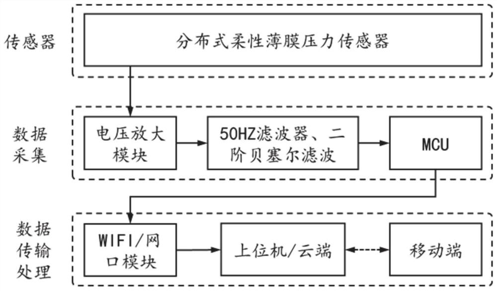 A respiratory rate monitoring system