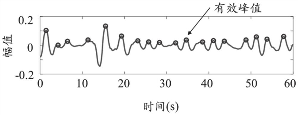 A respiratory rate monitoring system