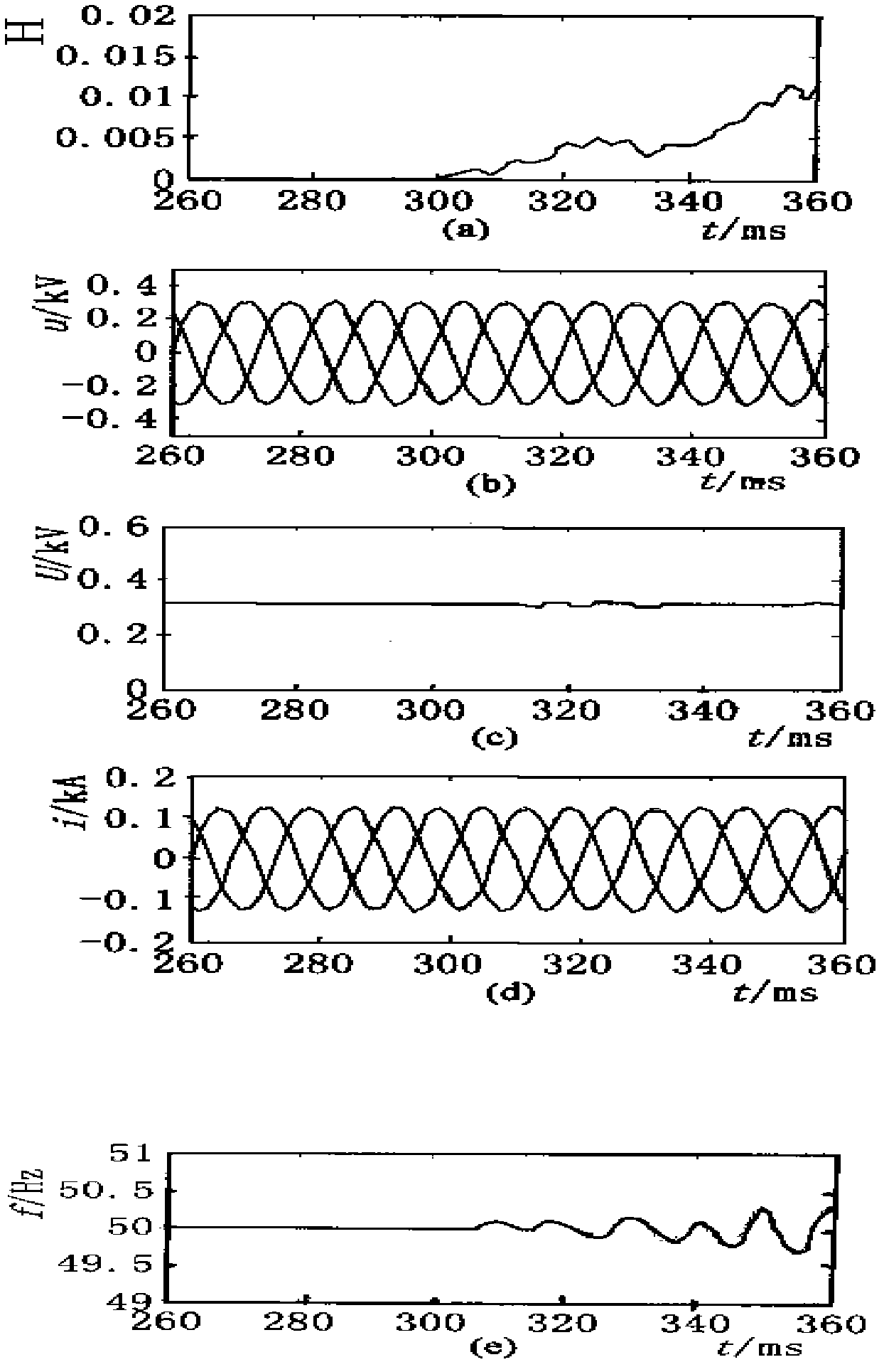 Island detection method based on negative sequence power positive feedback