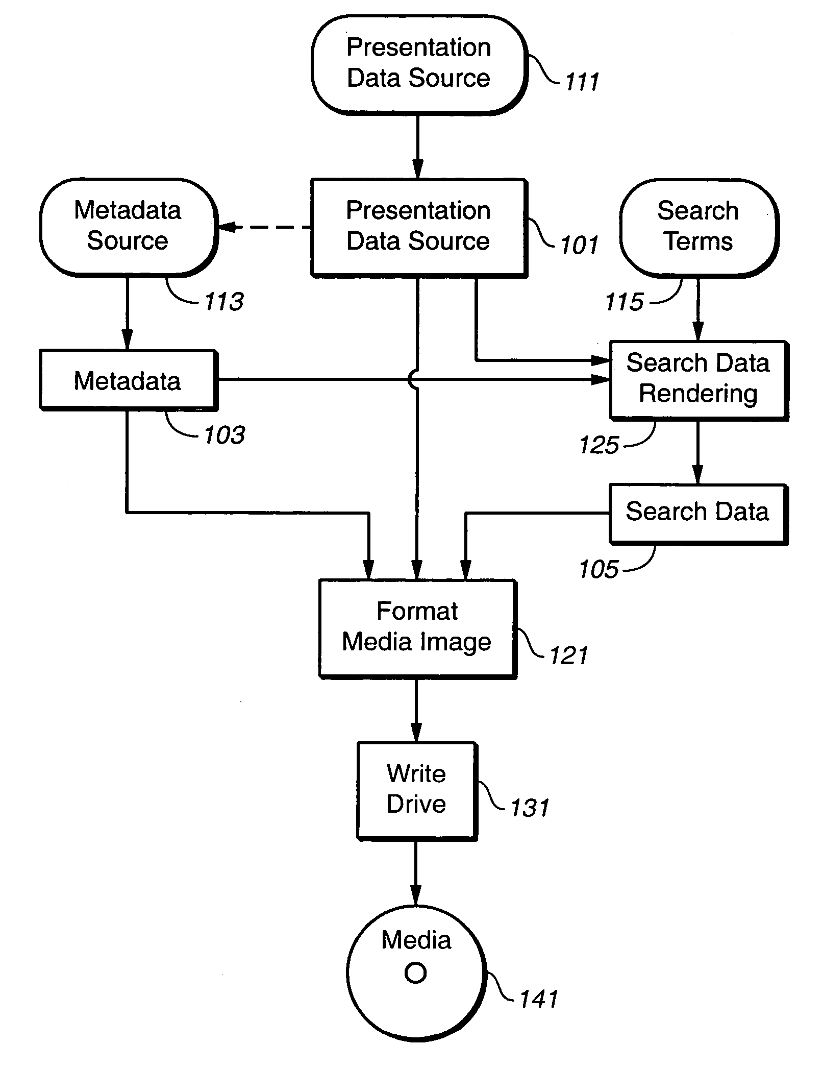 Searchable DVD incorporating metadata