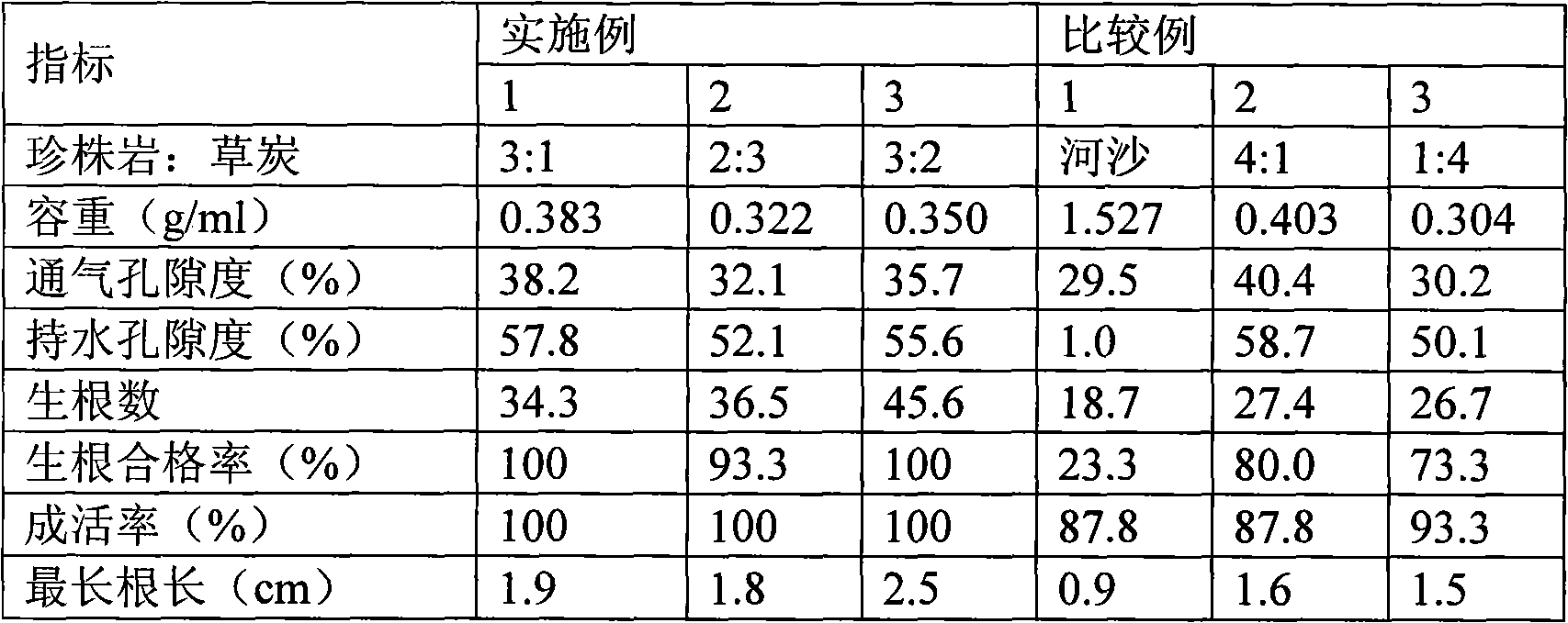 Chrysanthemum plug seedling medium and method for chrysanthemum plug seedling by employing same