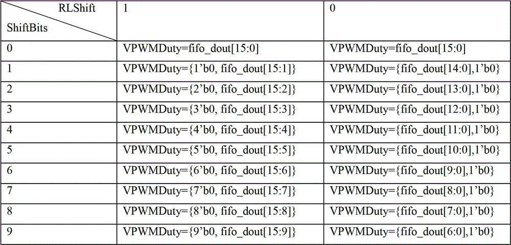 System of voice PWM (Pulse-Width Modulation) output