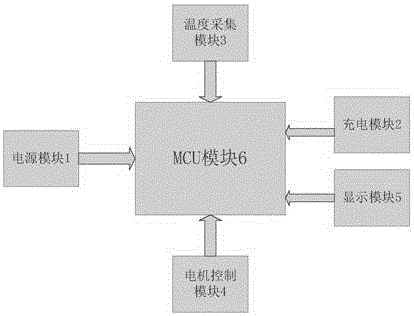 Control device of bluetooth nasal hair trimmer