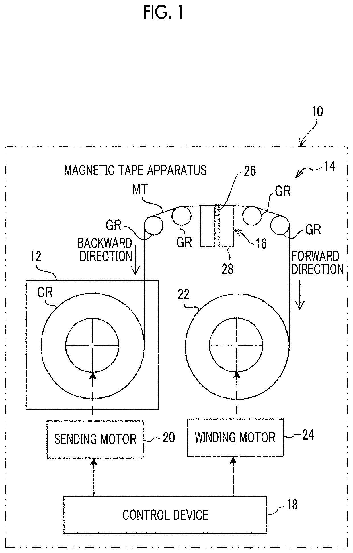 Magnetic tape apparatus