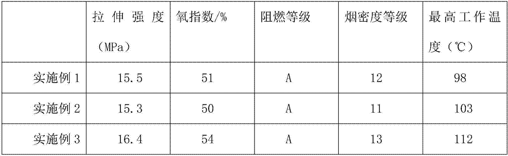 PVC cable sheath material and preparation method thereof