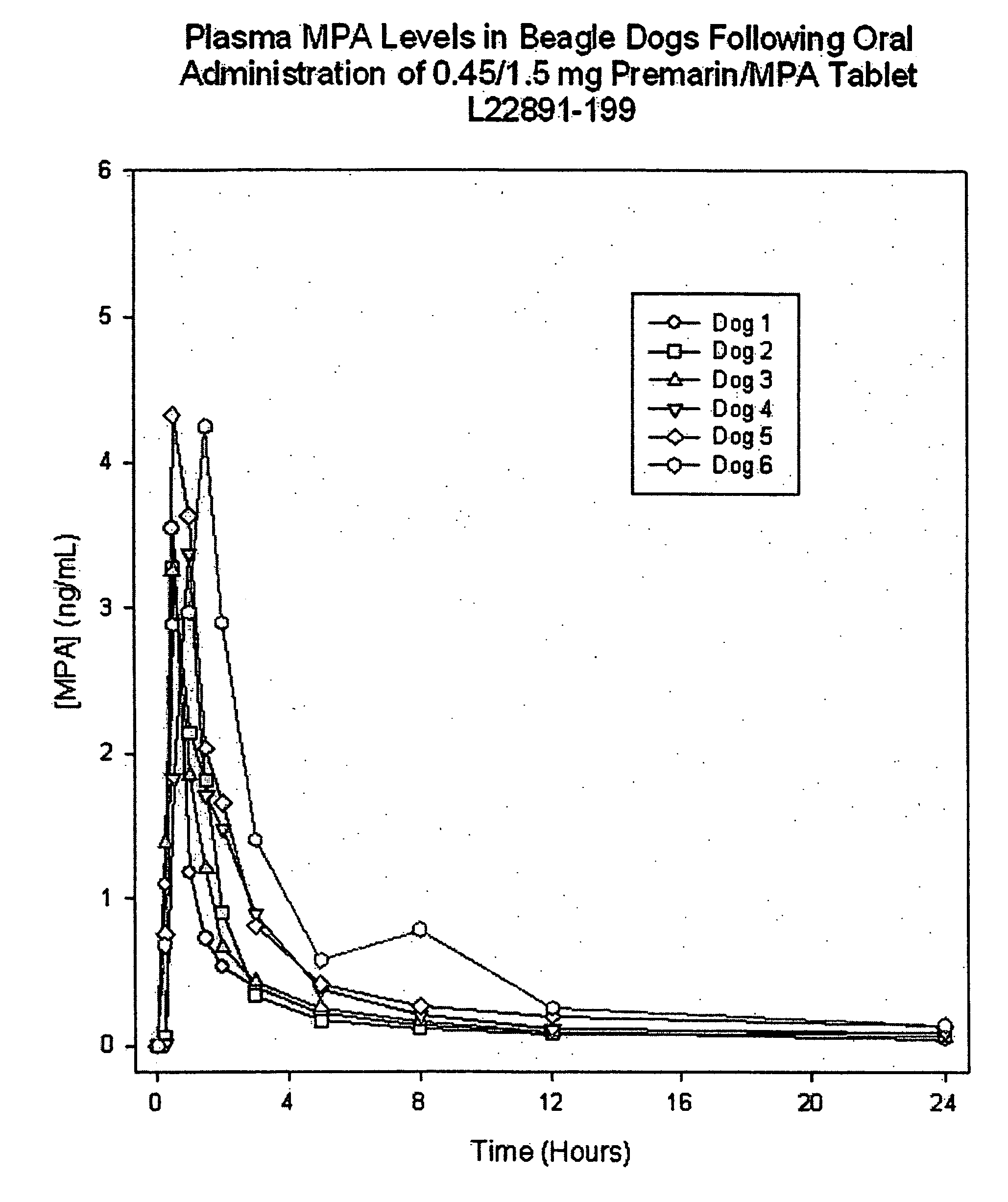 Sugar coatings and methods therefor