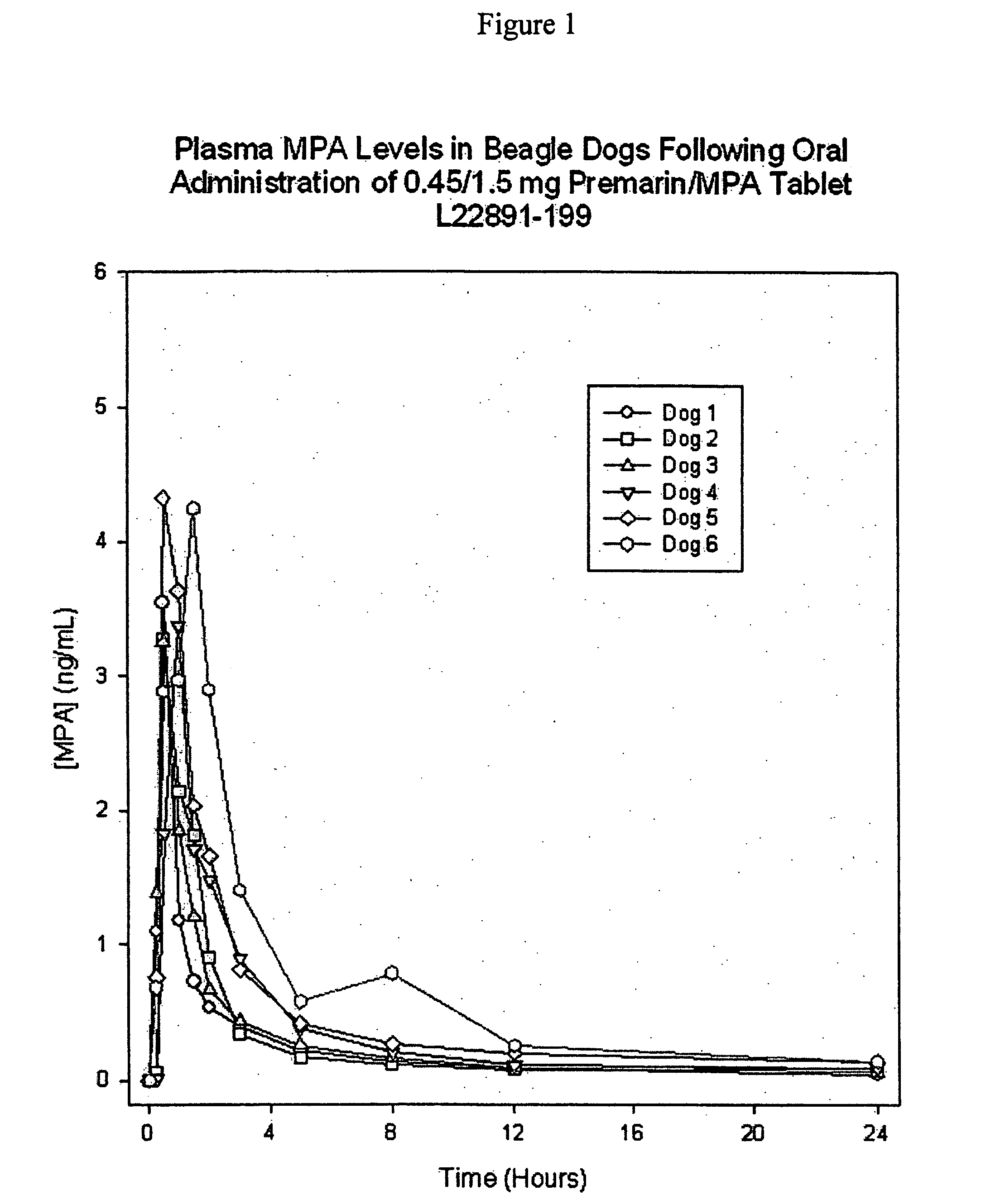 Sugar coatings and methods therefor