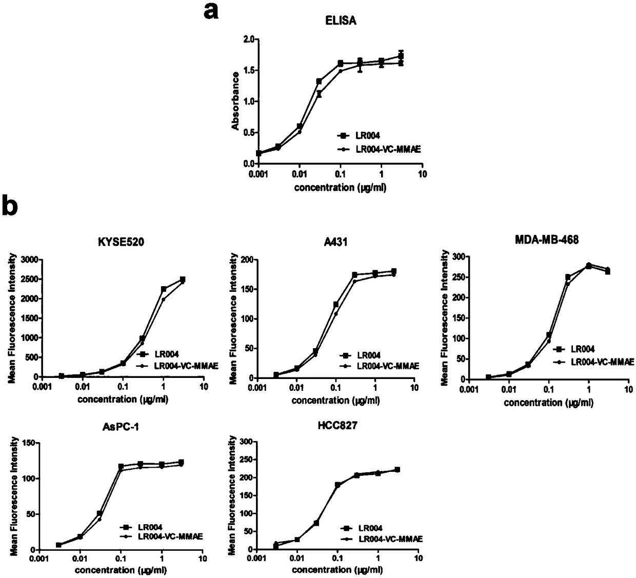 An antibody-coupled drug targeting on EGFR, a preparation method thereof, and uses thereof