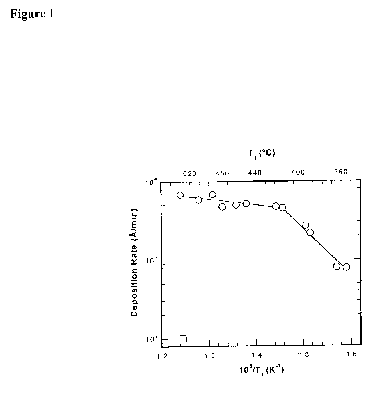 Fluorocarbon-organosilicon copolymers and coatings prepared by hot-filament chemical vapor deposition