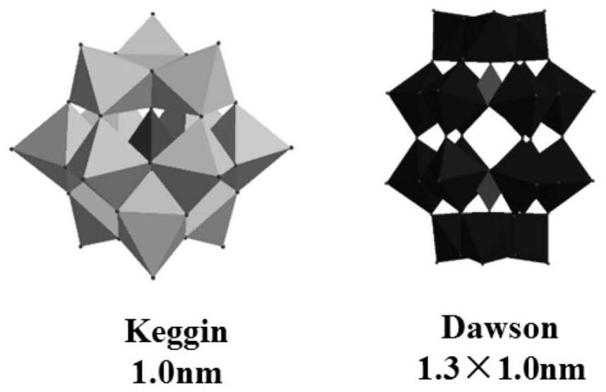 Green low-toxicity high-viscosity polyoxometallate-based glass adhesive as well as preparation method and application thereof