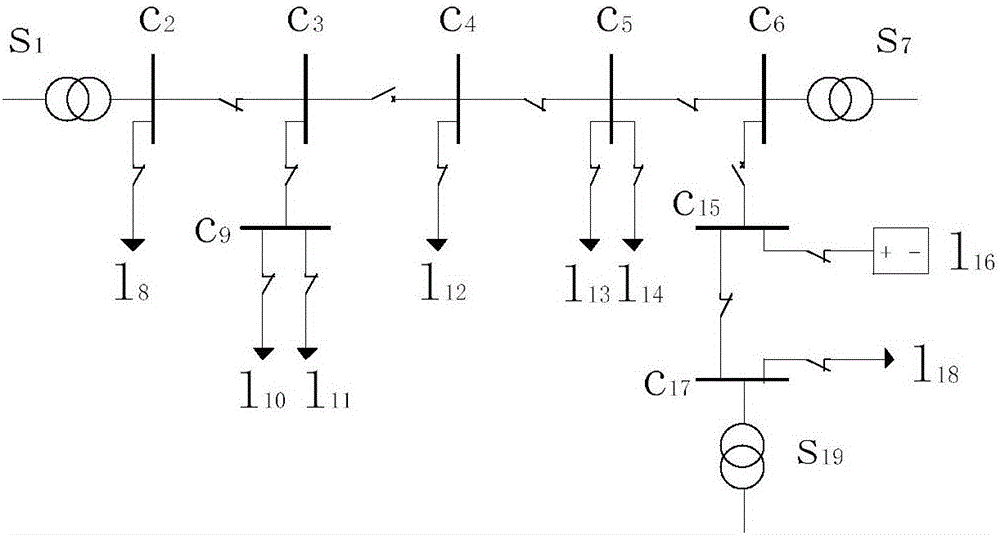 Method of searching distribution network load transfer path based on greedy algorithm