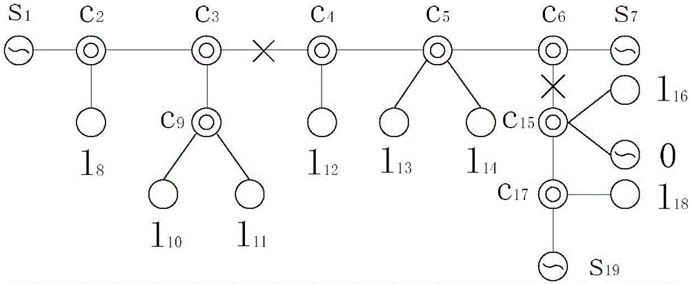 Method of searching distribution network load transfer path based on greedy algorithm