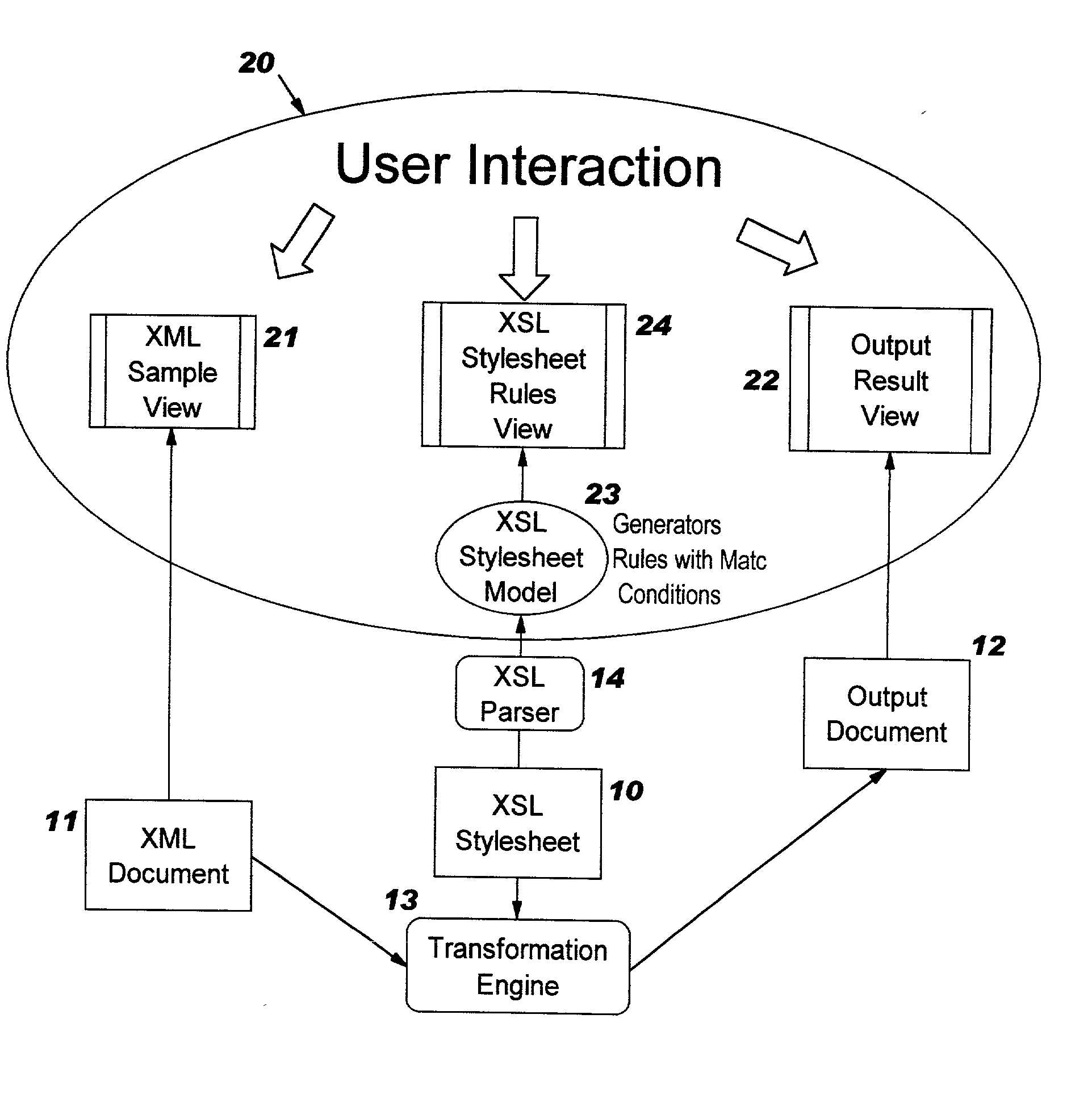 Method and system for stylesheet-centric editing