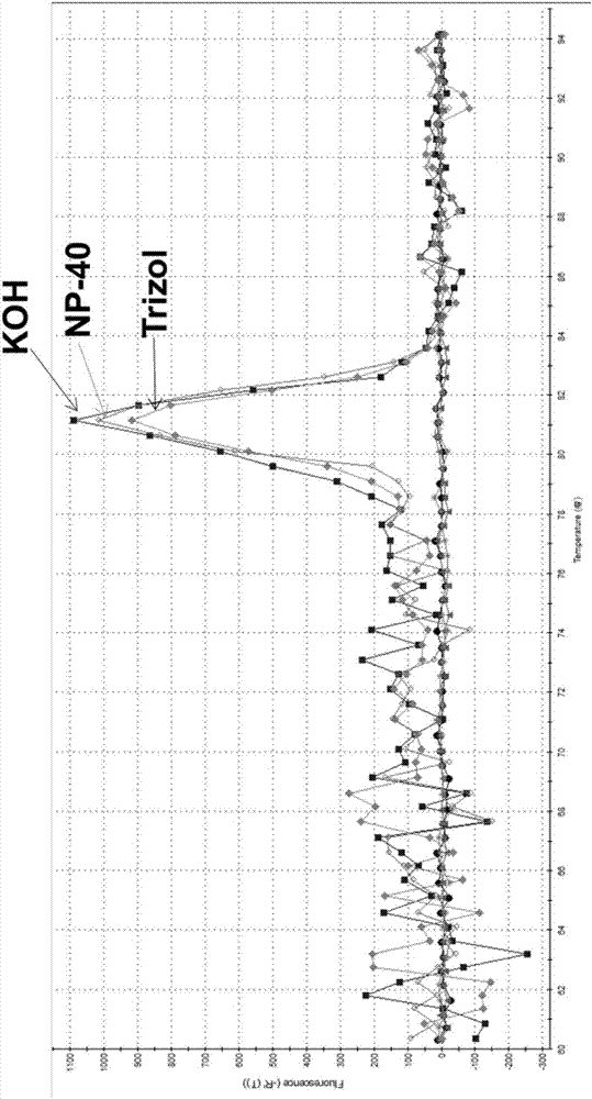 Reverse transcription method, reverse transcription kit and application thereof