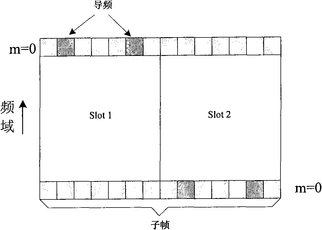 Encoding method and device thereof