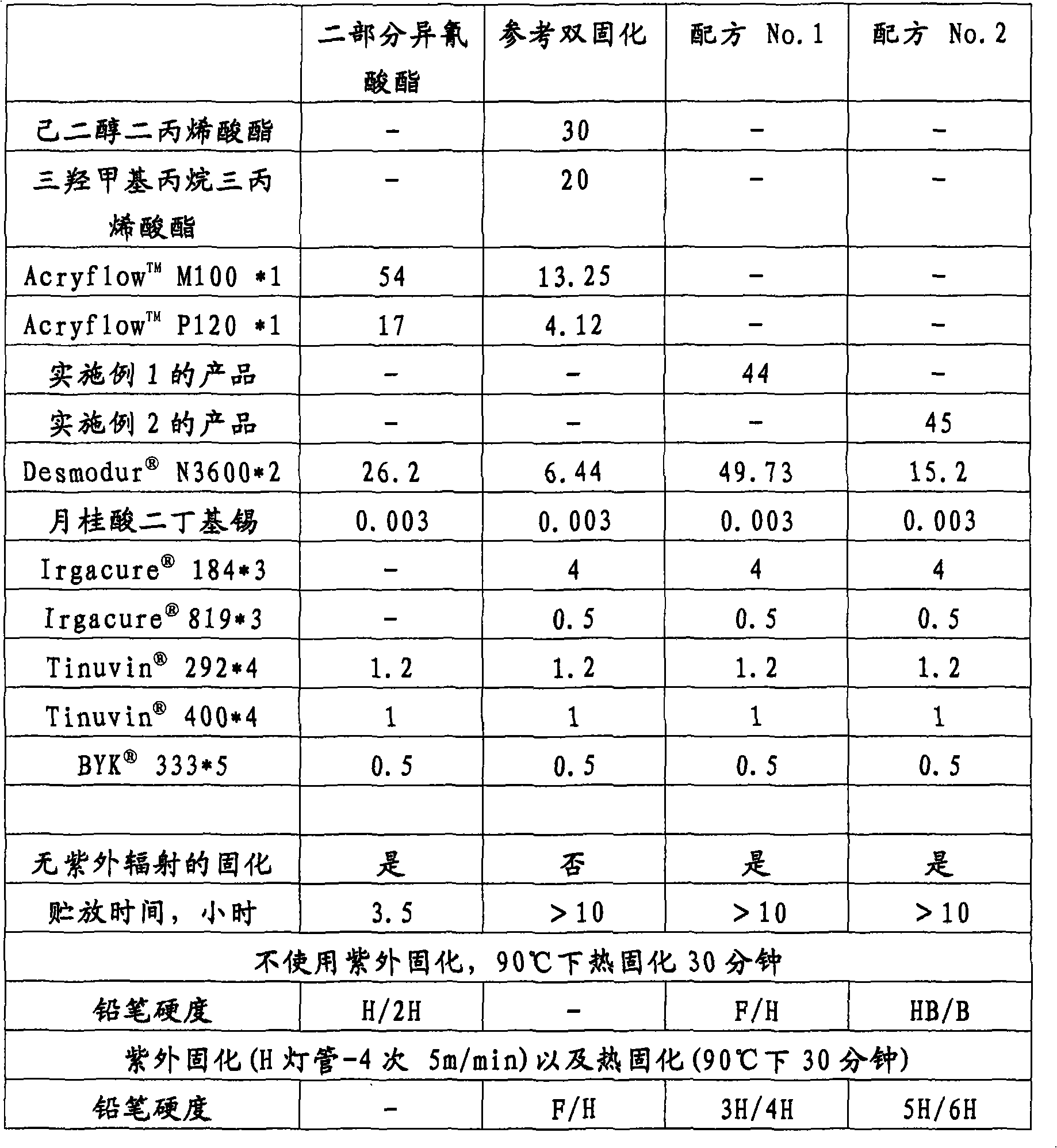 Dual cure composition