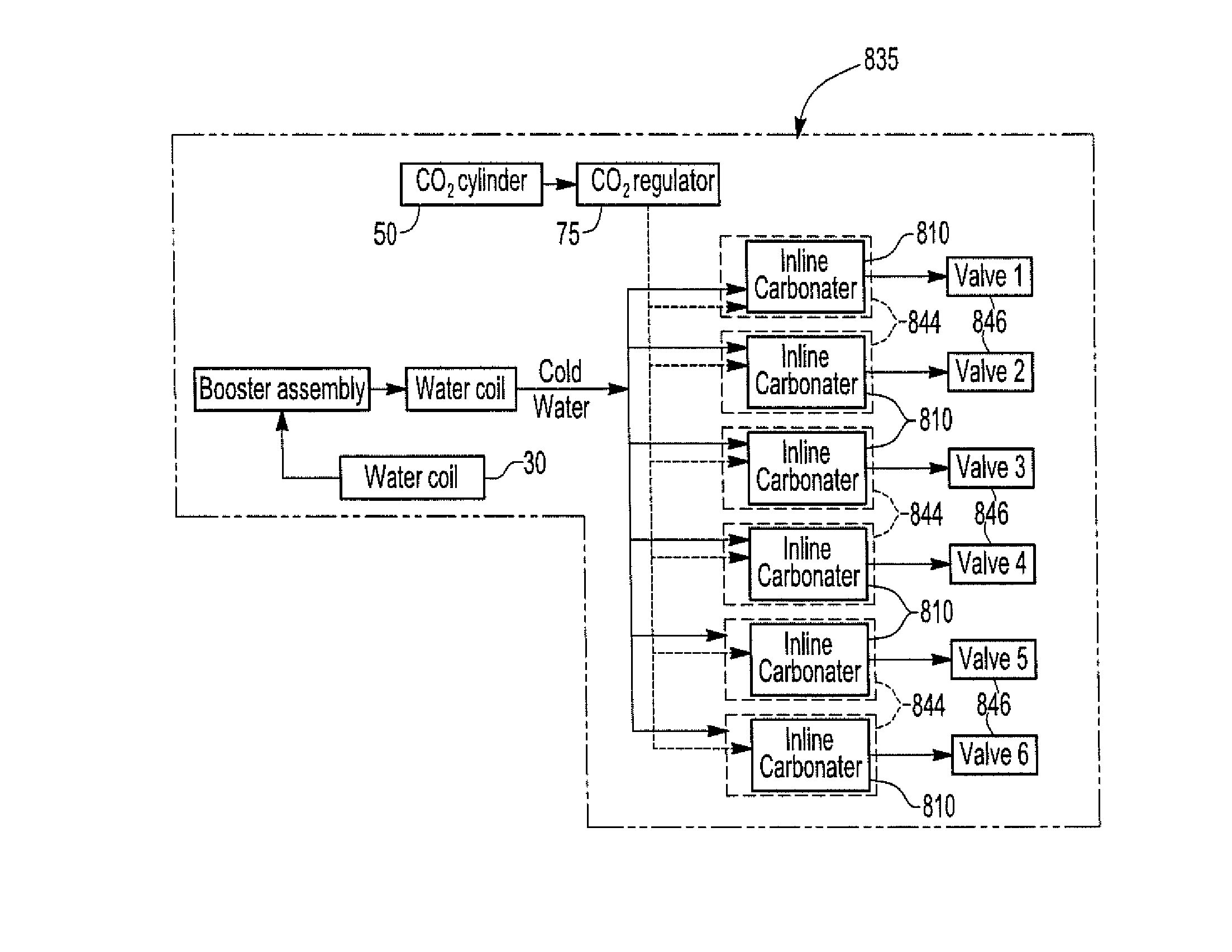 Variable carbonation using in-line carbonator