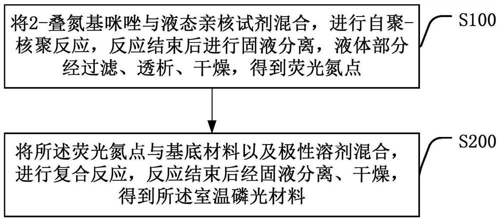 Nitrogen point-based room-temperature phosphorescent material and preparation method and application thereof