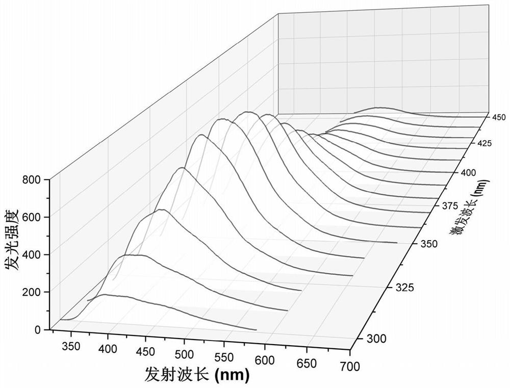 Nitrogen point-based room-temperature phosphorescent material and preparation method and application thereof