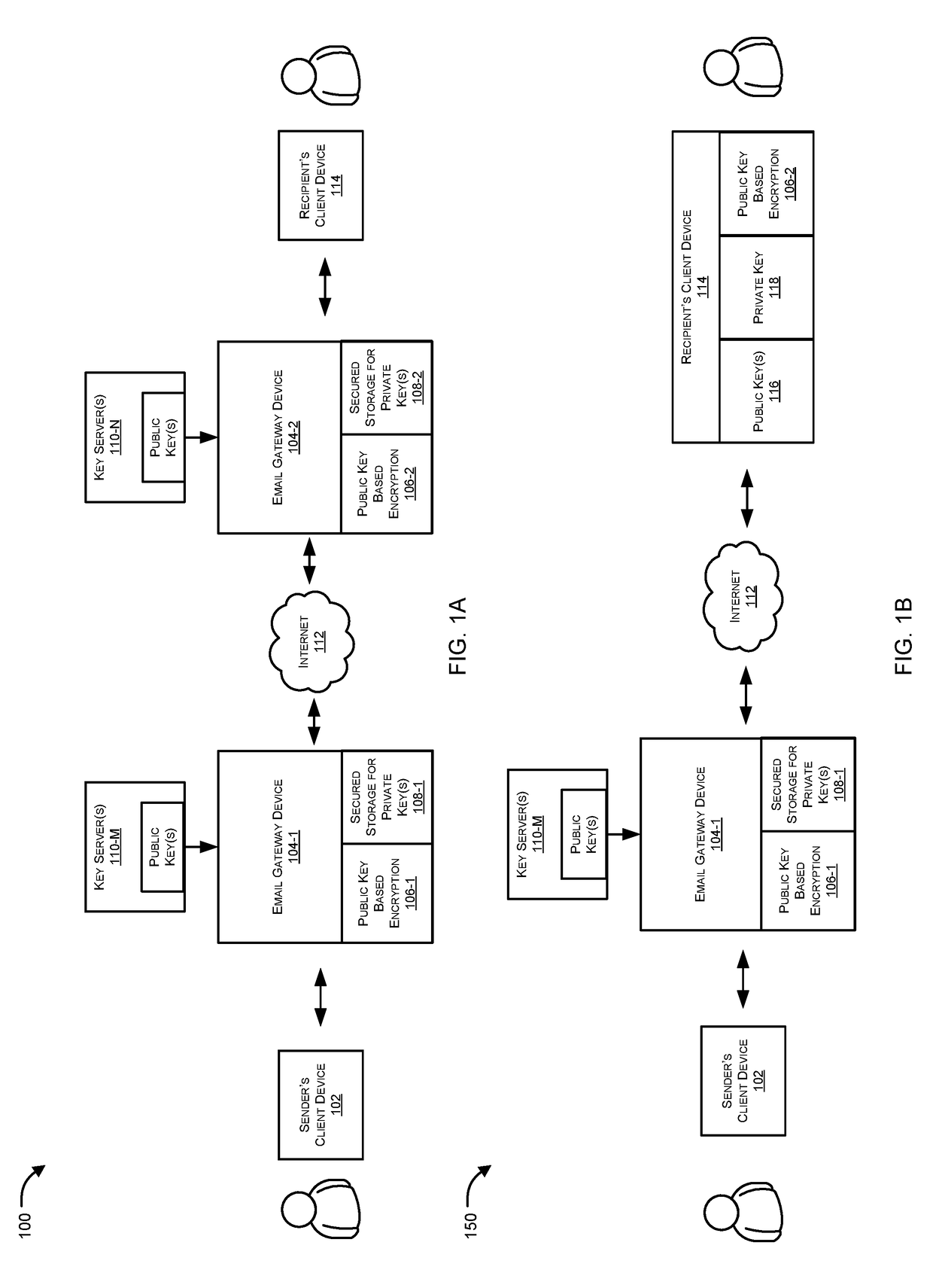 Automatic electronic mail (EMAIL) encryption by email servers