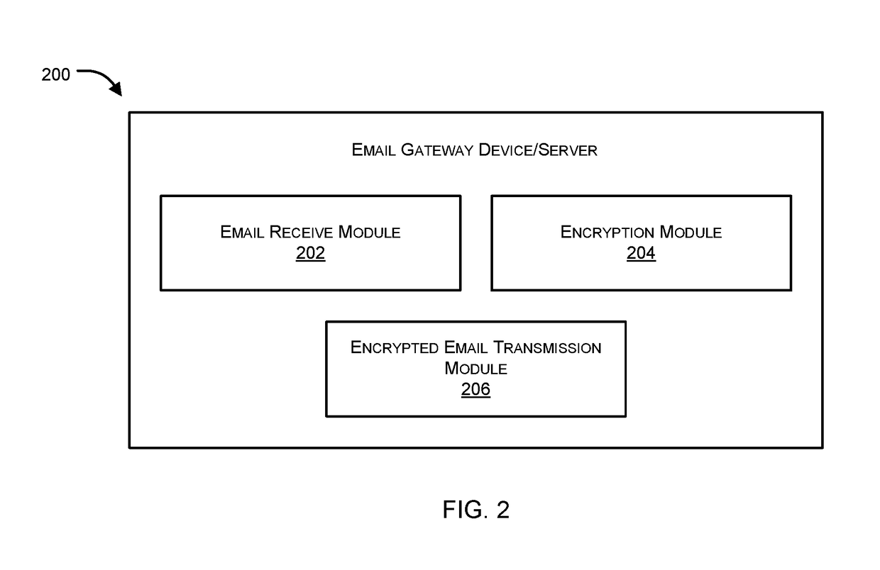 Automatic electronic mail (EMAIL) encryption by email servers