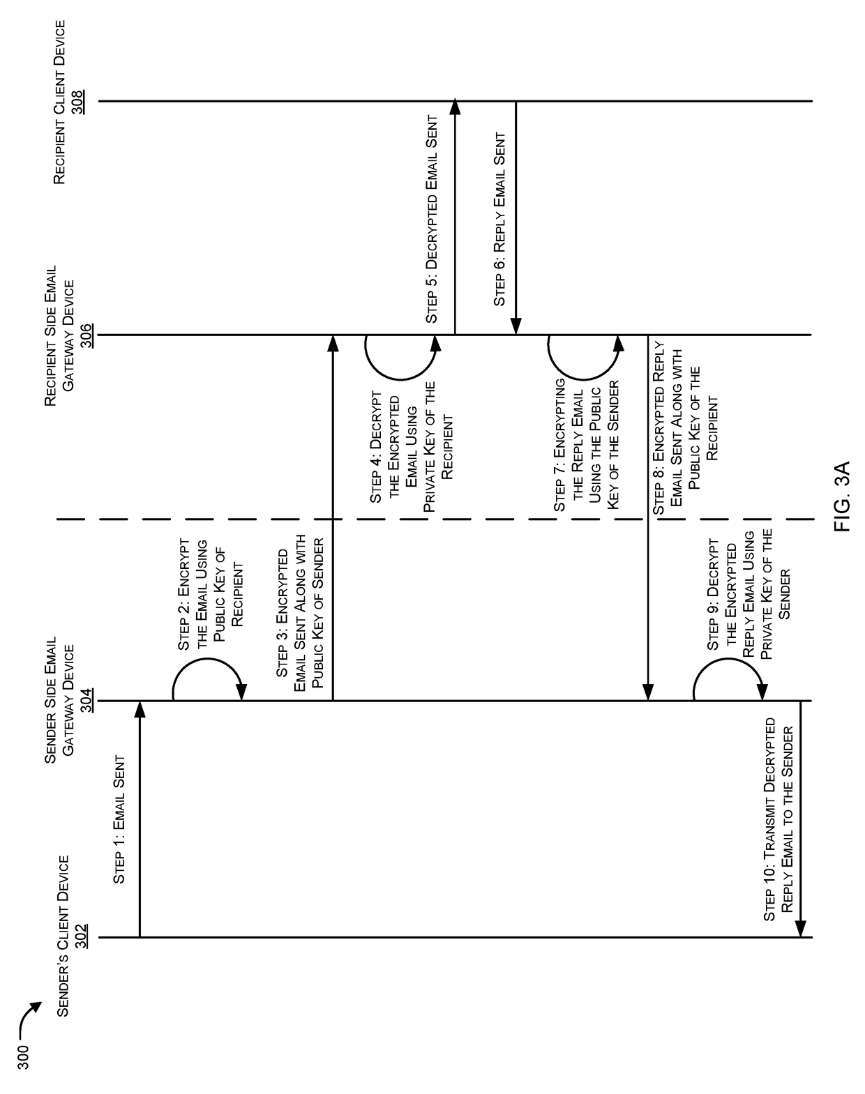 Automatic electronic mail (EMAIL) encryption by email servers