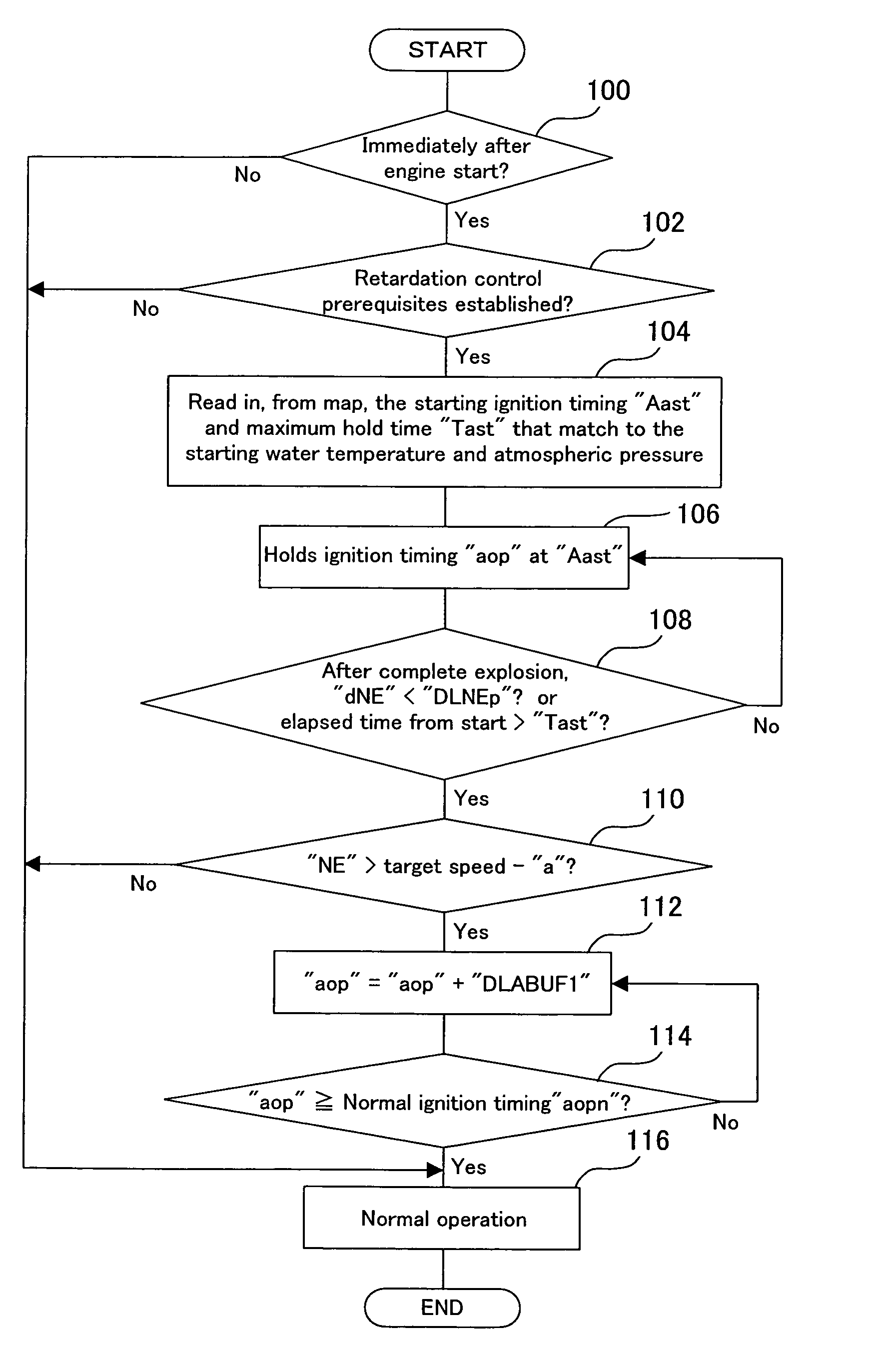 Internal combustion engine controller