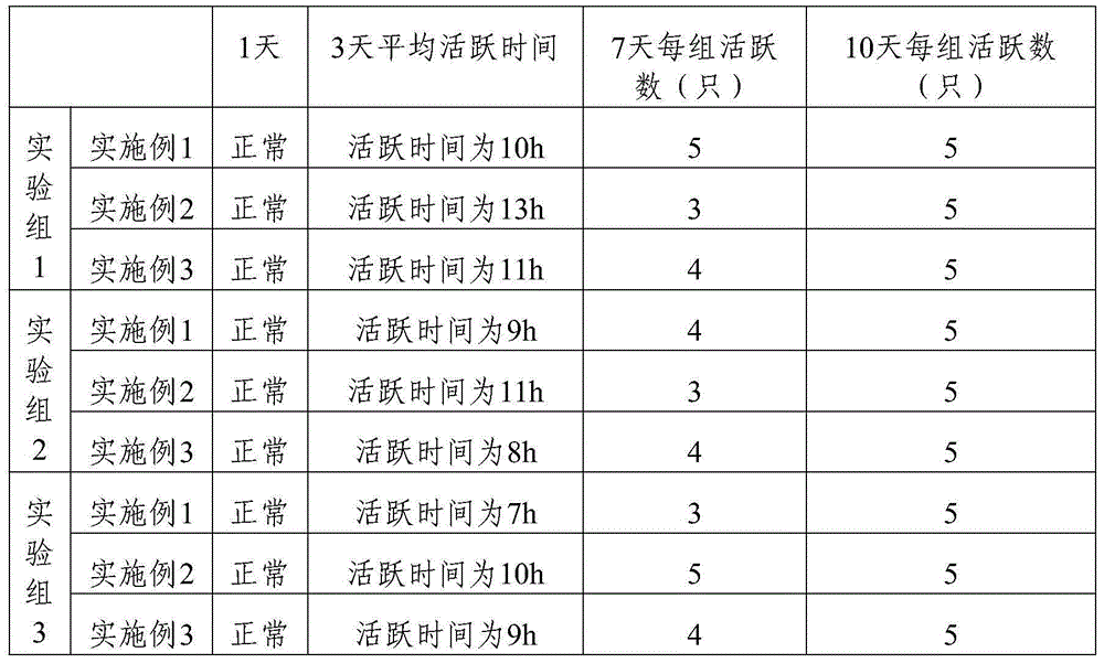 Giant salamander compound preparation for treating chill cold and preparation method thereof