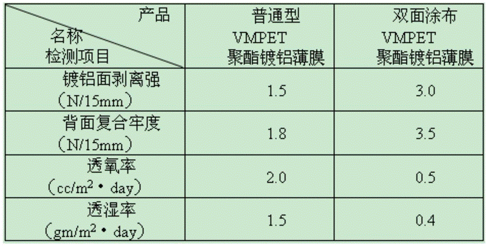 Antibacterial deodorization two-side coating polyester aluminized film and production method thereof