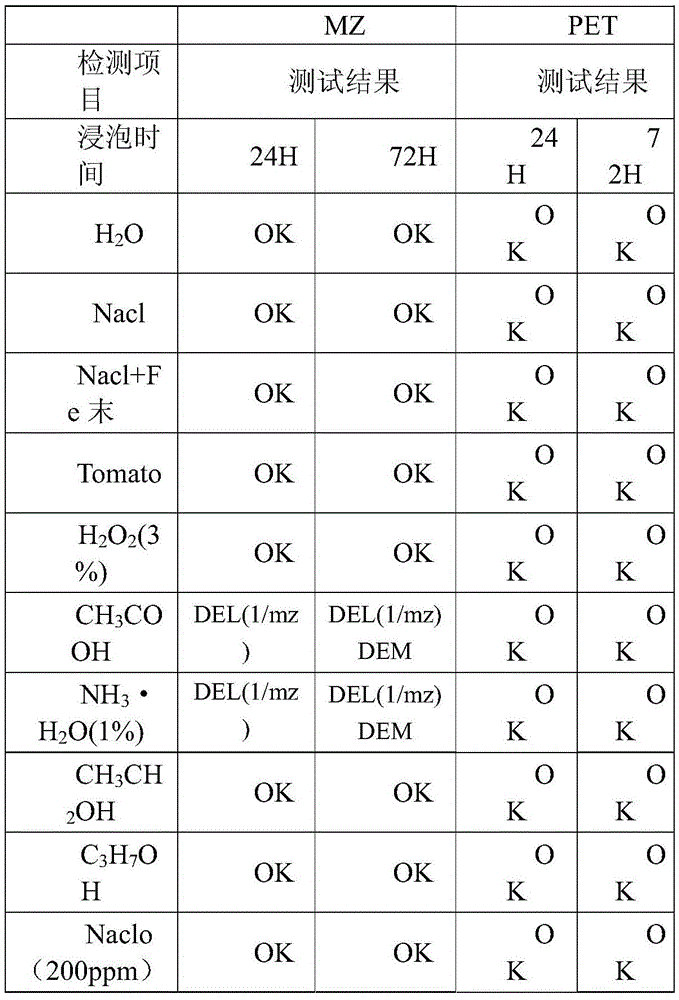 Antibacterial deodorization two-side coating polyester aluminized film and production method thereof