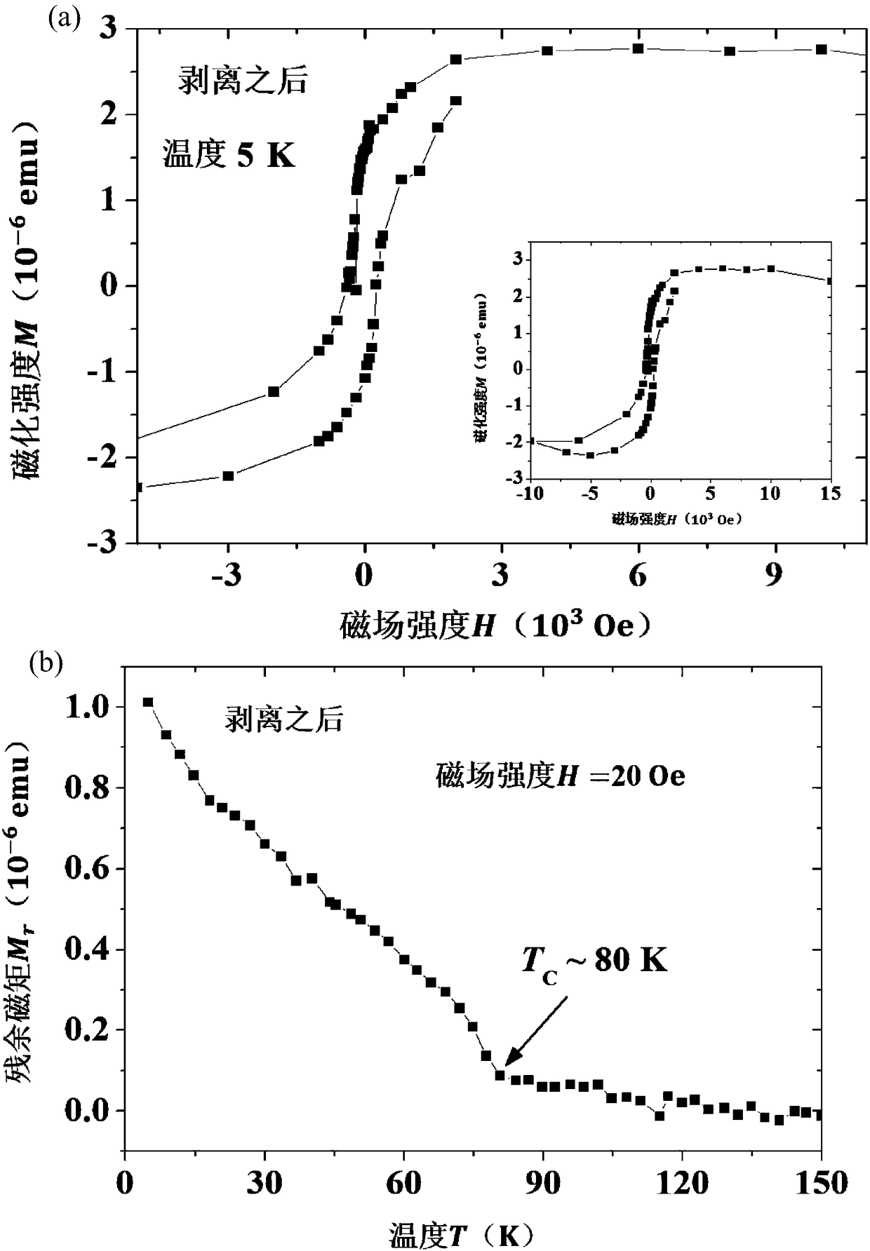 Transfer method and application of ferromagnetic semiconductor film