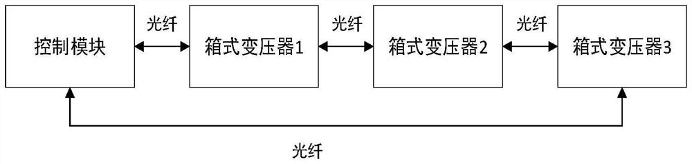 Mountain box-type transformer control system