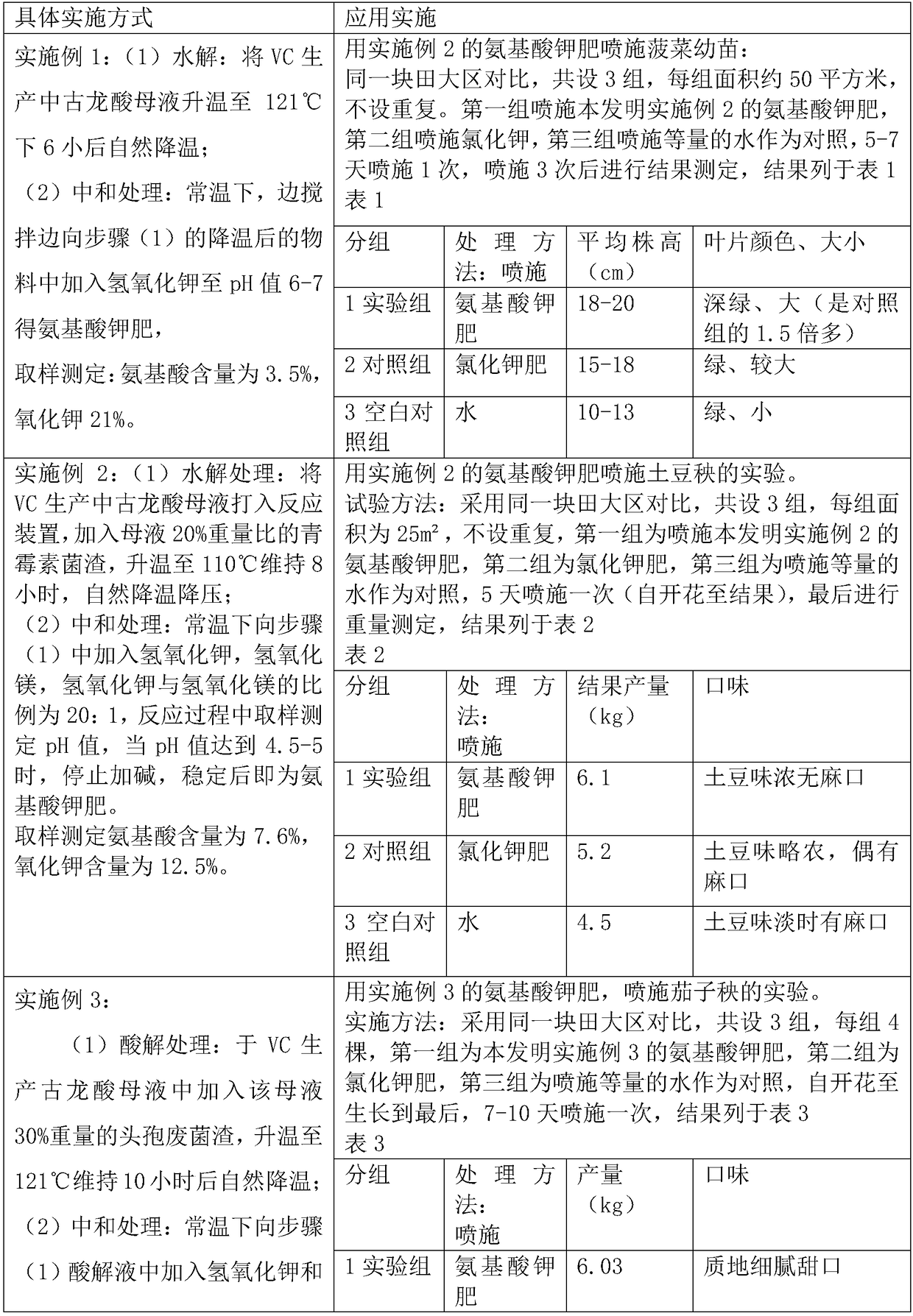 Treatment method for gulonic acid mother liquor in VC production