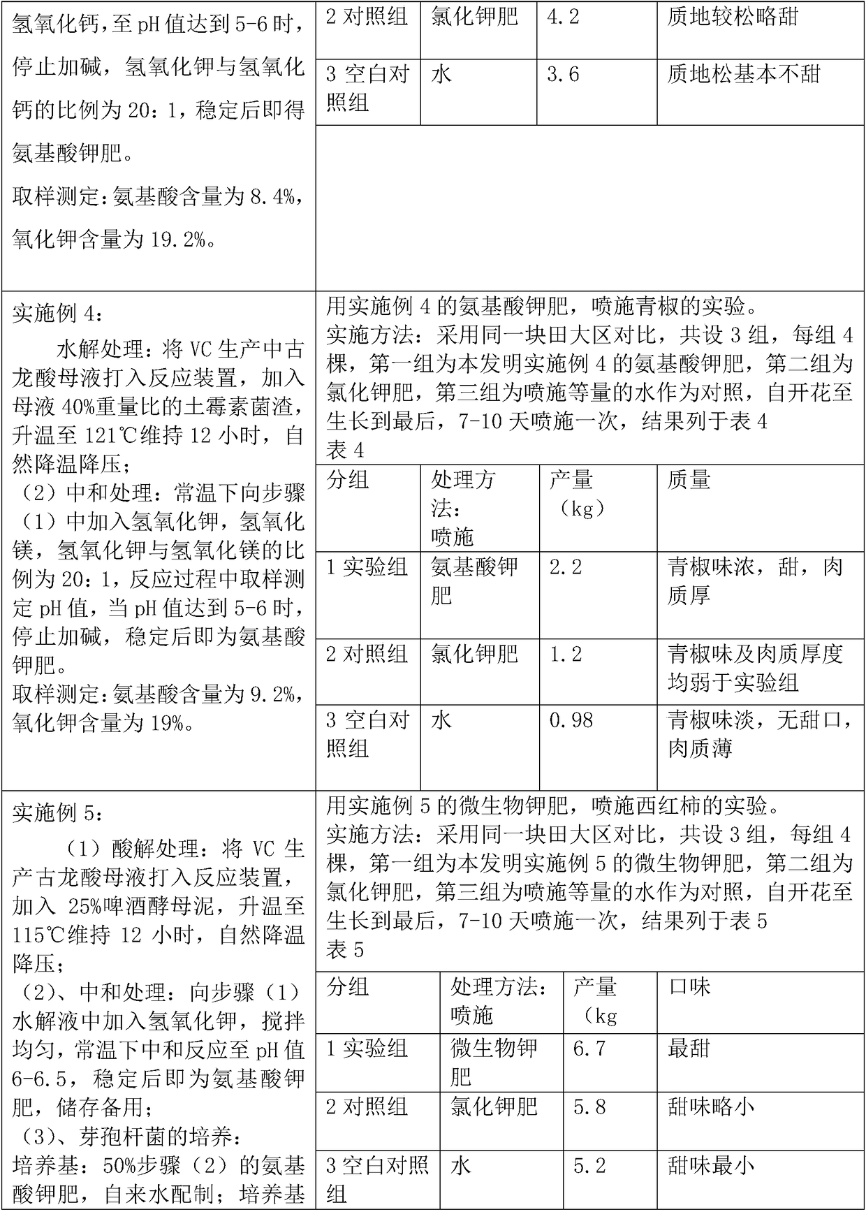 Treatment method for gulonic acid mother liquor in VC production