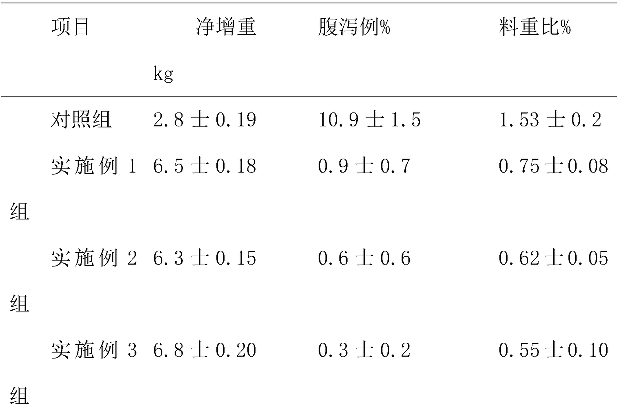 Application of plant extract composition to feed additive