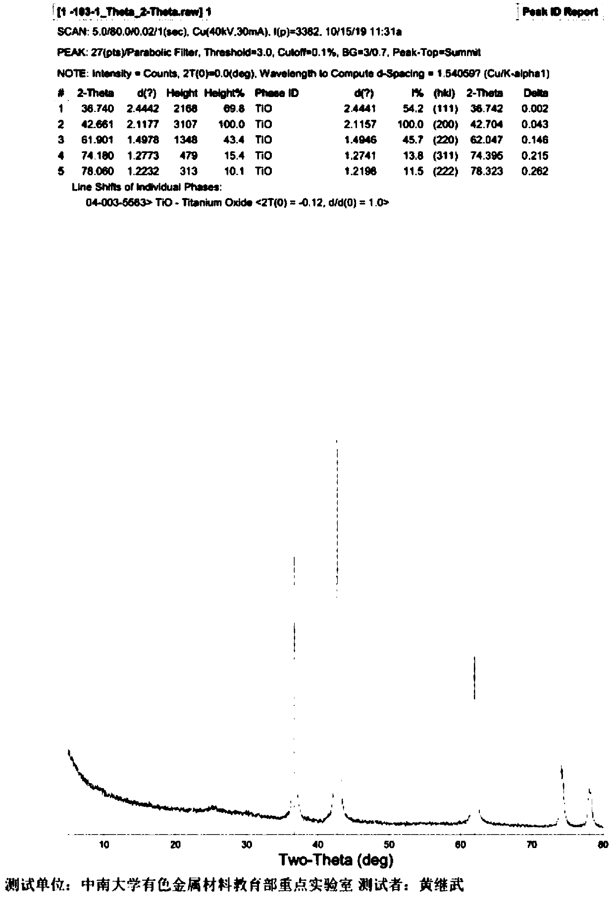 Preparation method of black titanium dioxide powder