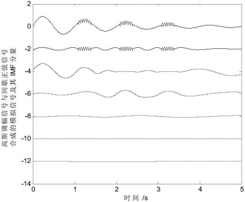 Adaptive decoupling method for modal-aliasing problem in empirical mode decomposition