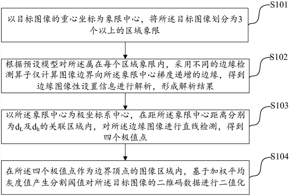 DataMatrix QR code rapid identification method and device, and electronic device