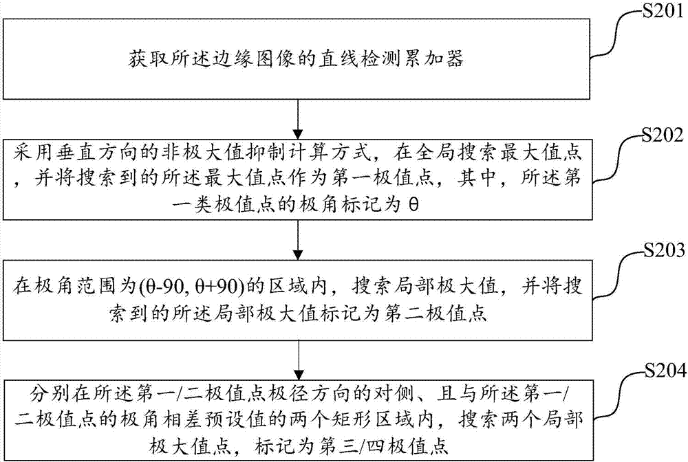 DataMatrix QR code rapid identification method and device, and electronic device