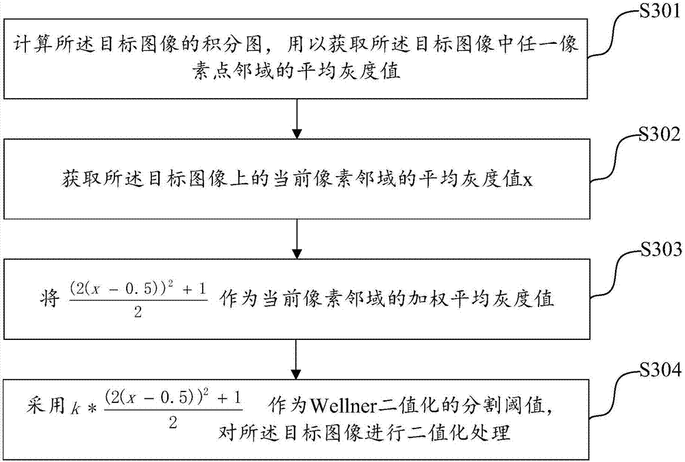 DataMatrix QR code rapid identification method and device, and electronic device