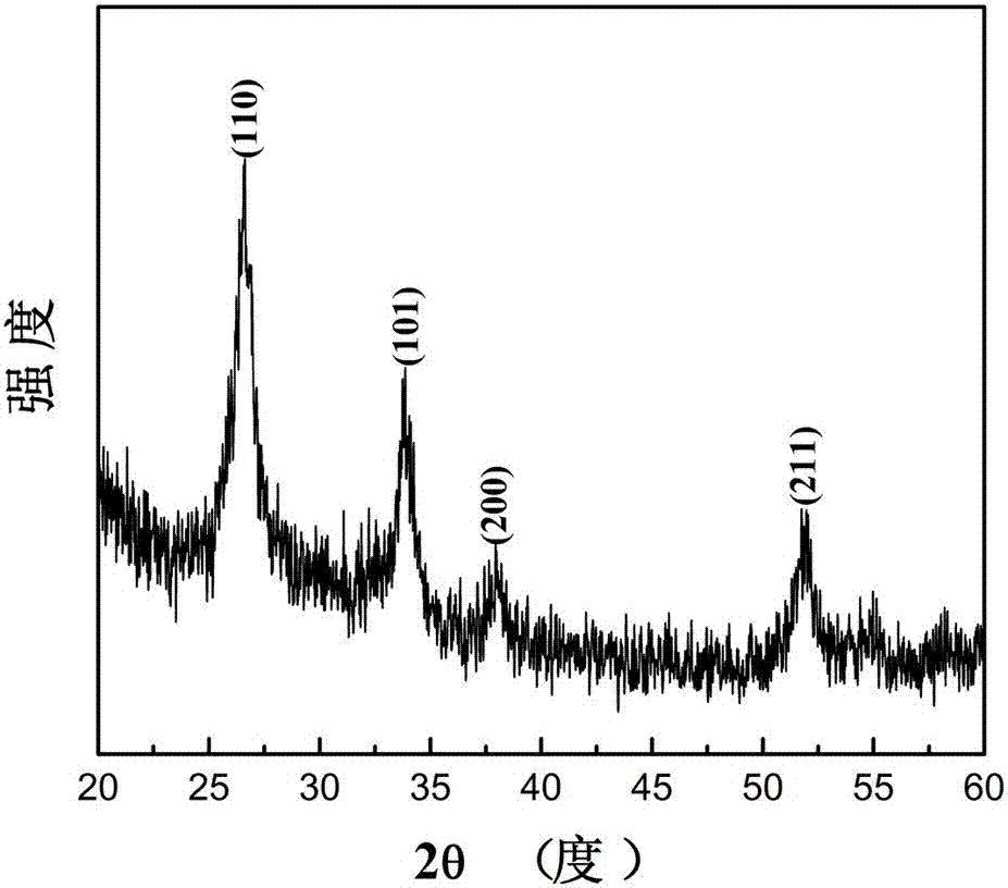 Fabrication method of gas sensor based on Pt-doped SNO2 ordered mesoporous film