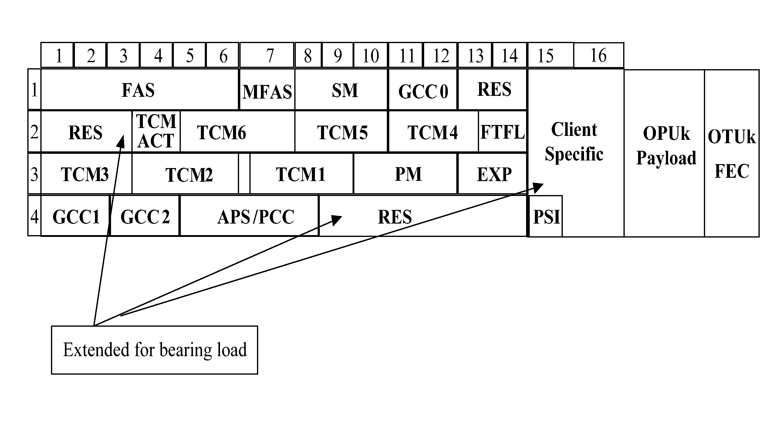 Sending method, receiving and processing method and apparatus for adapting payload bandwidth for data transmission