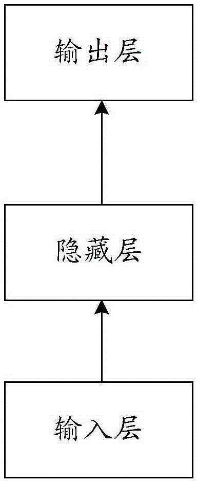 RNN (Recurrent Neural Network) code testing method and apparatus