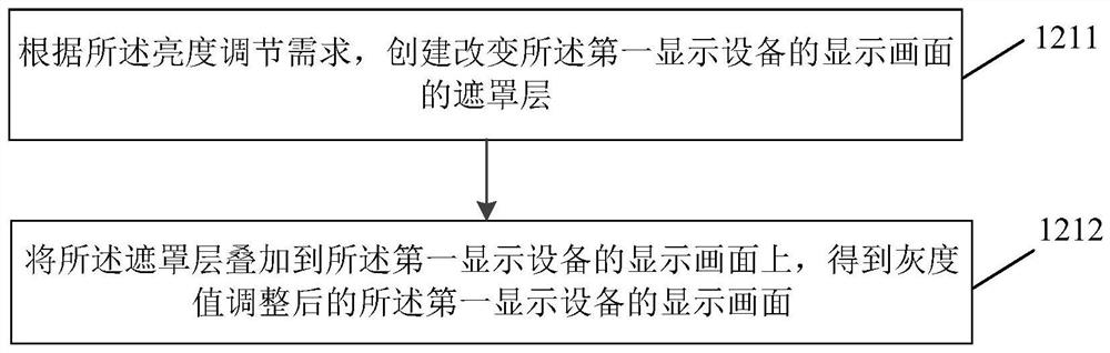 Brightness adjusting method and device, display equipment and storage medium