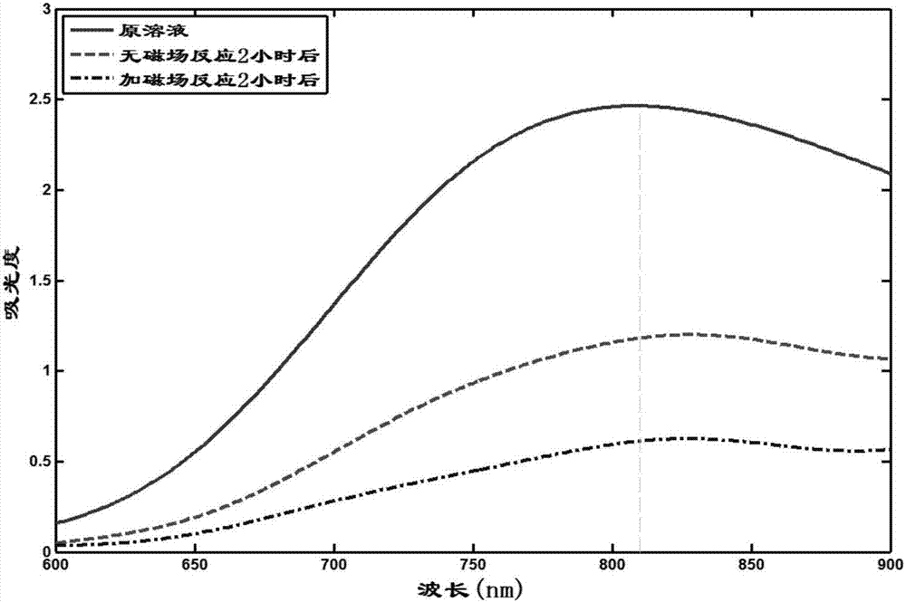 Method for regulating replacement reaction in solution by magnetic field