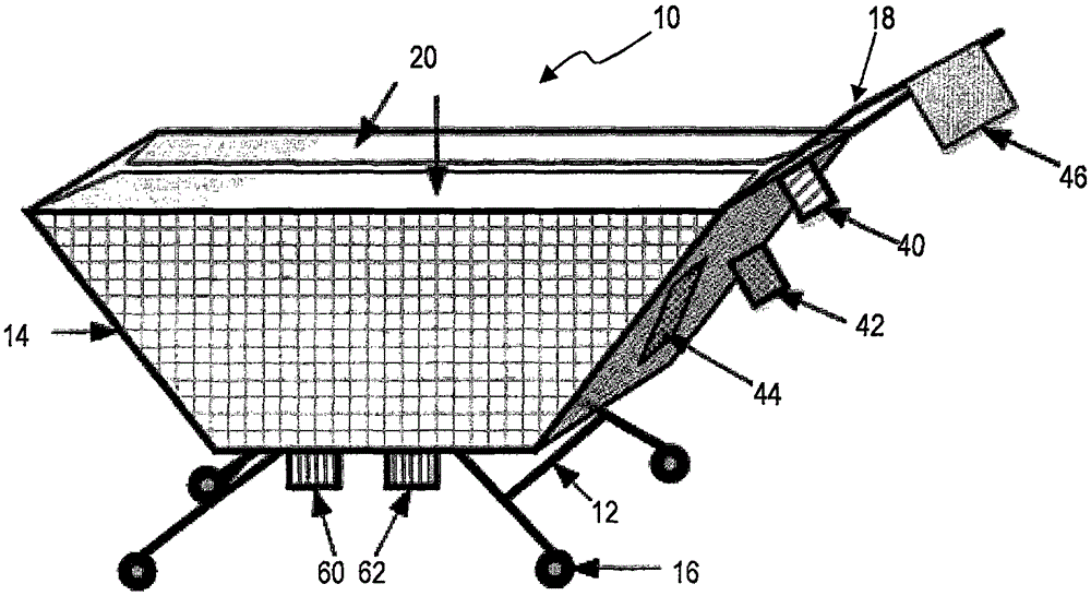 Self-service checkout shopping cart