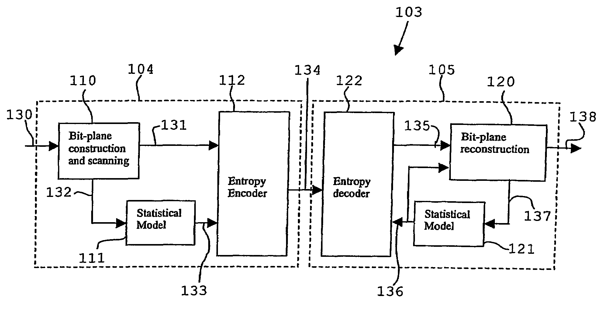 Method and a device for processing bit symbols generated by a data source; a computer readable medium; a computer program element