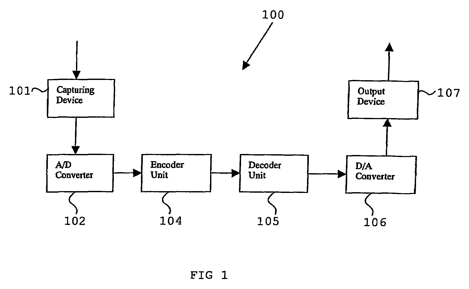 Method and a device for processing bit symbols generated by a data source; a computer readable medium; a computer program element