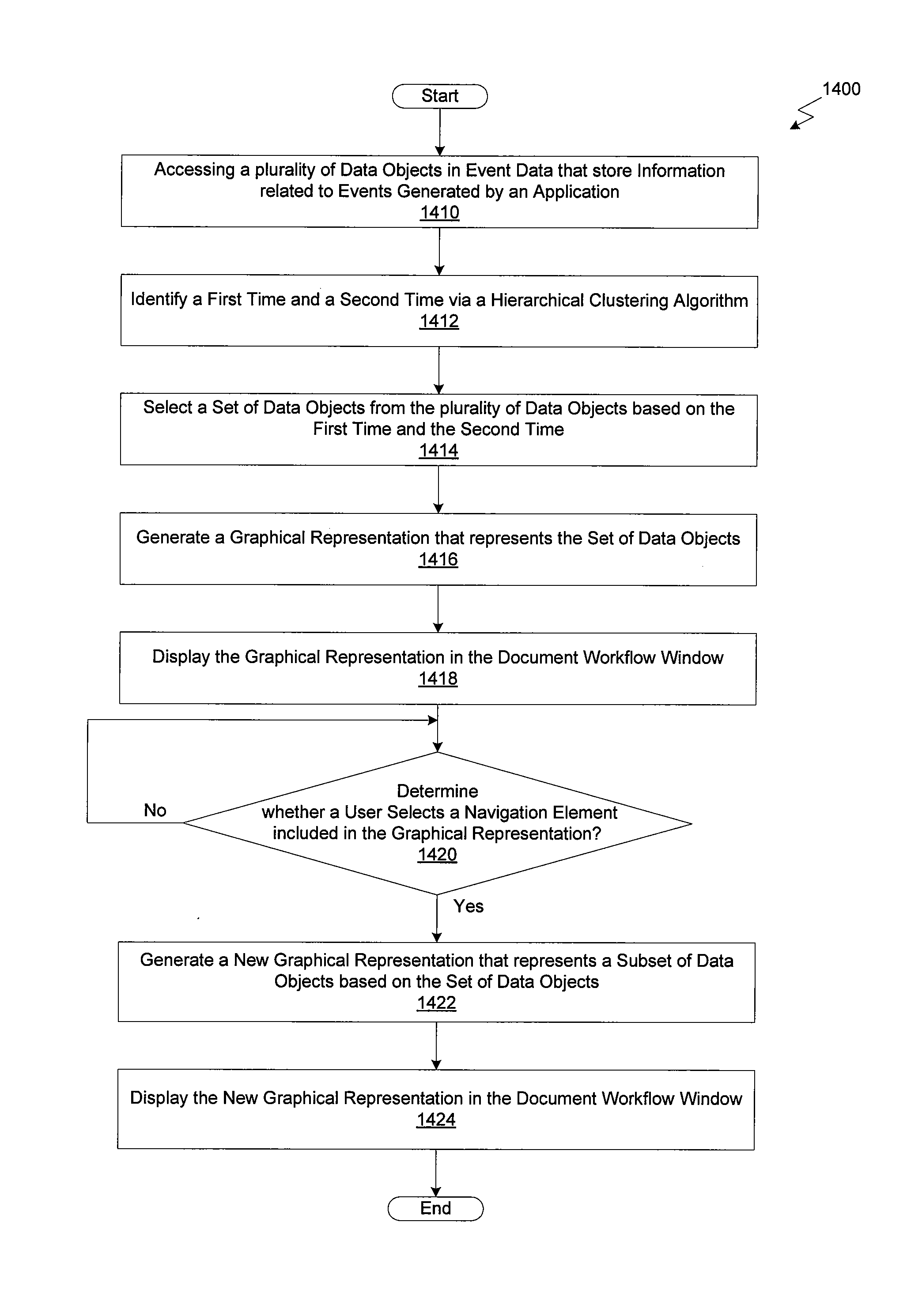 Hierarchical display and navigation of document revision histories