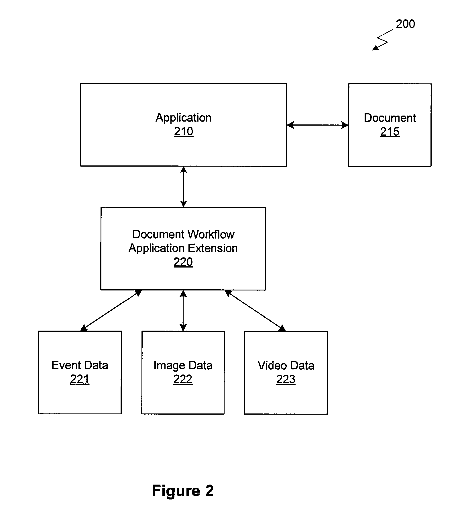 Hierarchical display and navigation of document revision histories